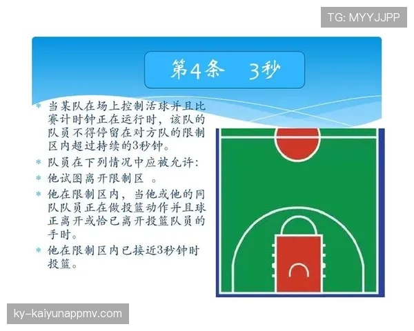 全面解读篮球防守三秒违例规则含义与裁判实际判罚尺度