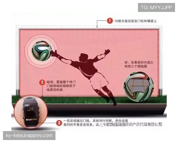 进球判定的核心规则：球整体越过门线即算有效