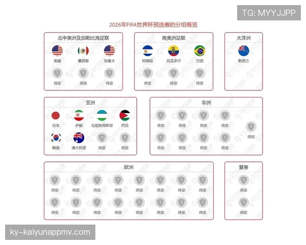 2026世界杯48队12小组赛制如何规定小组第三出线条件